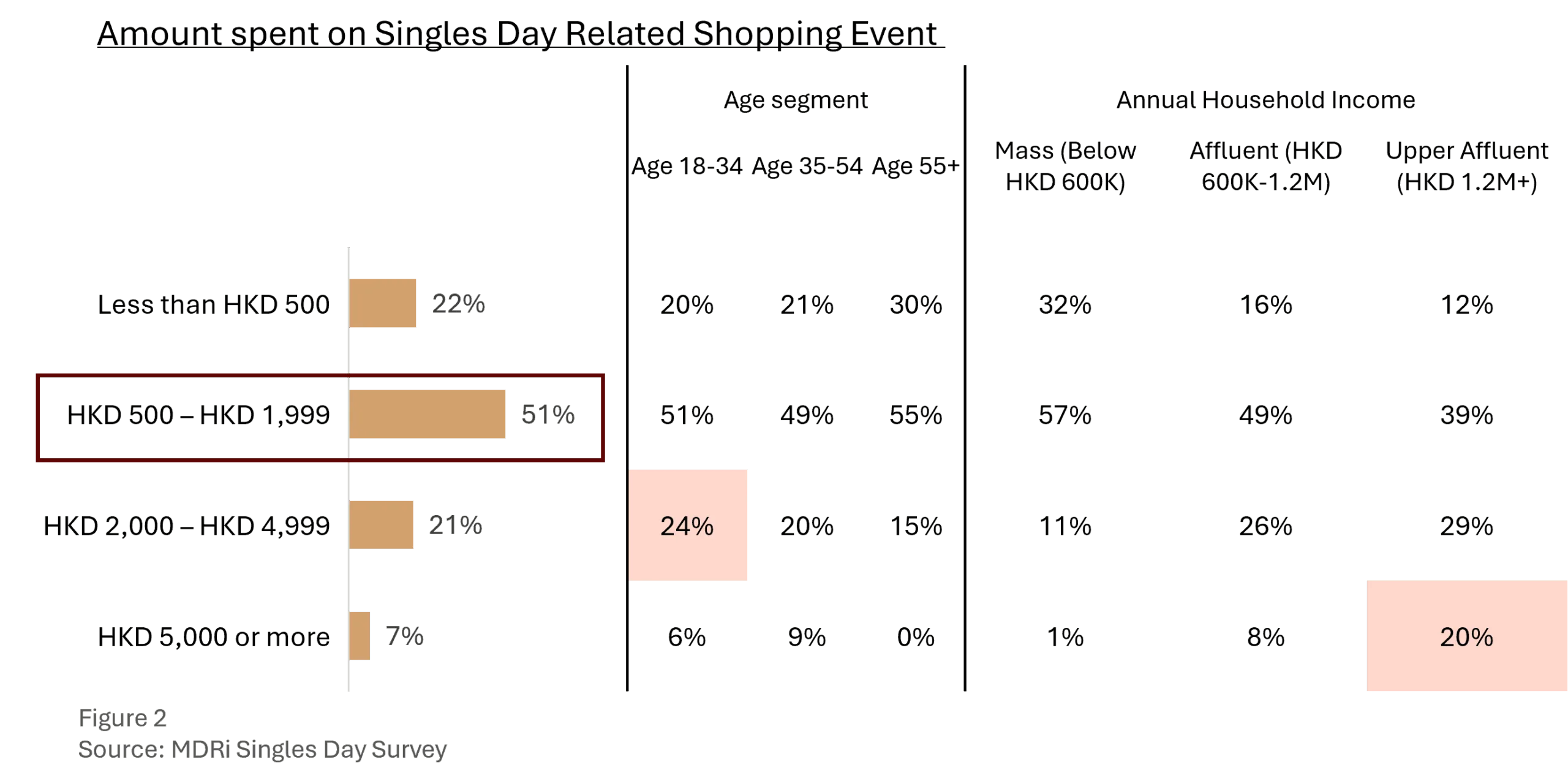 Picture2 Singles day