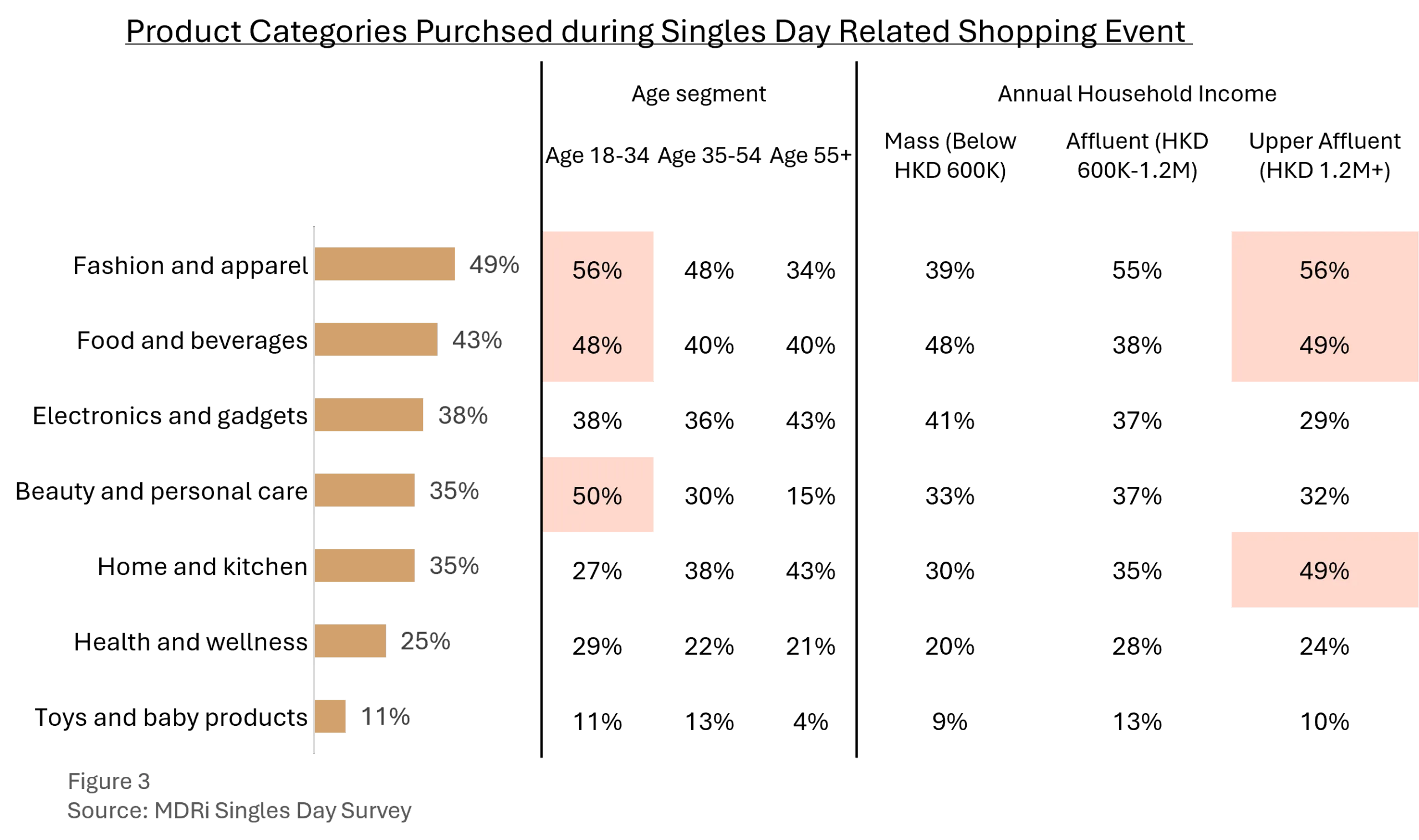 Picture3 Singles day