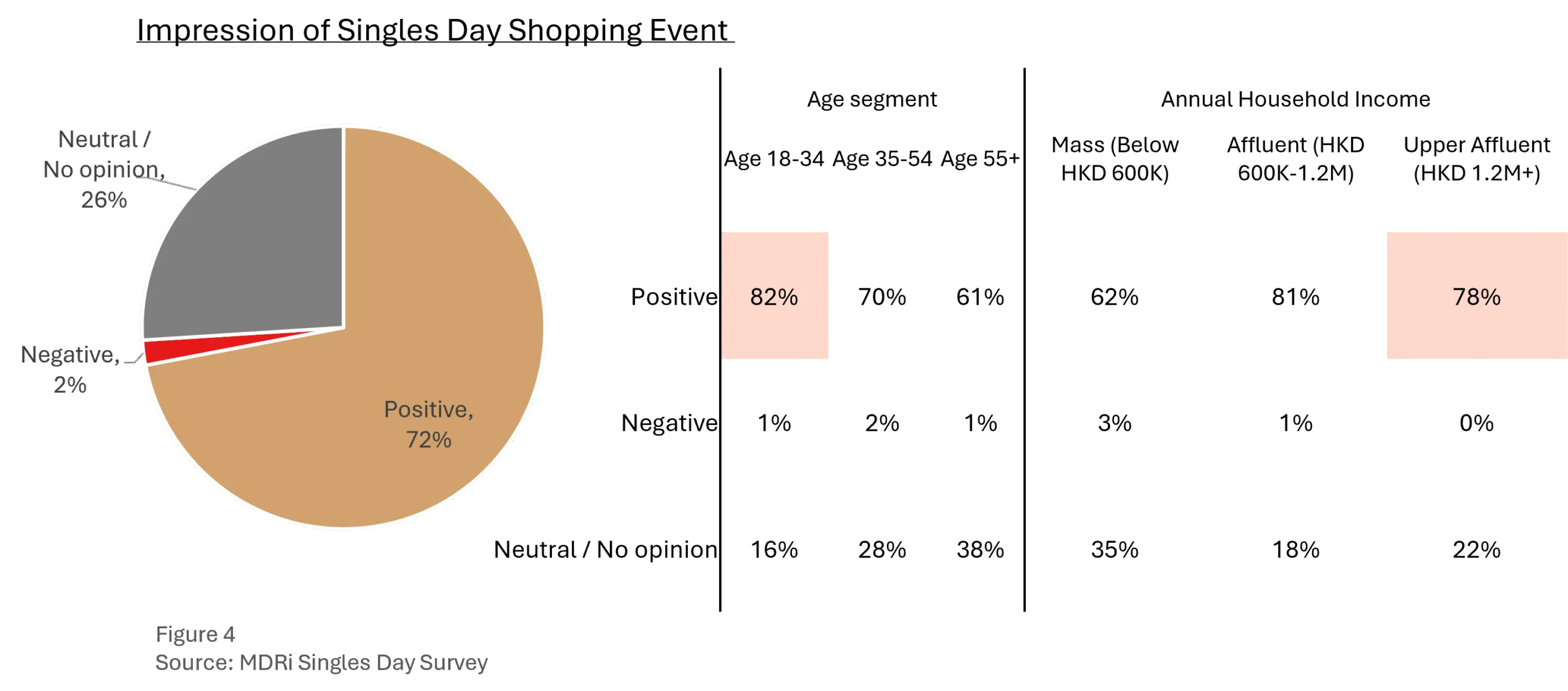 Picture4 Singles Day