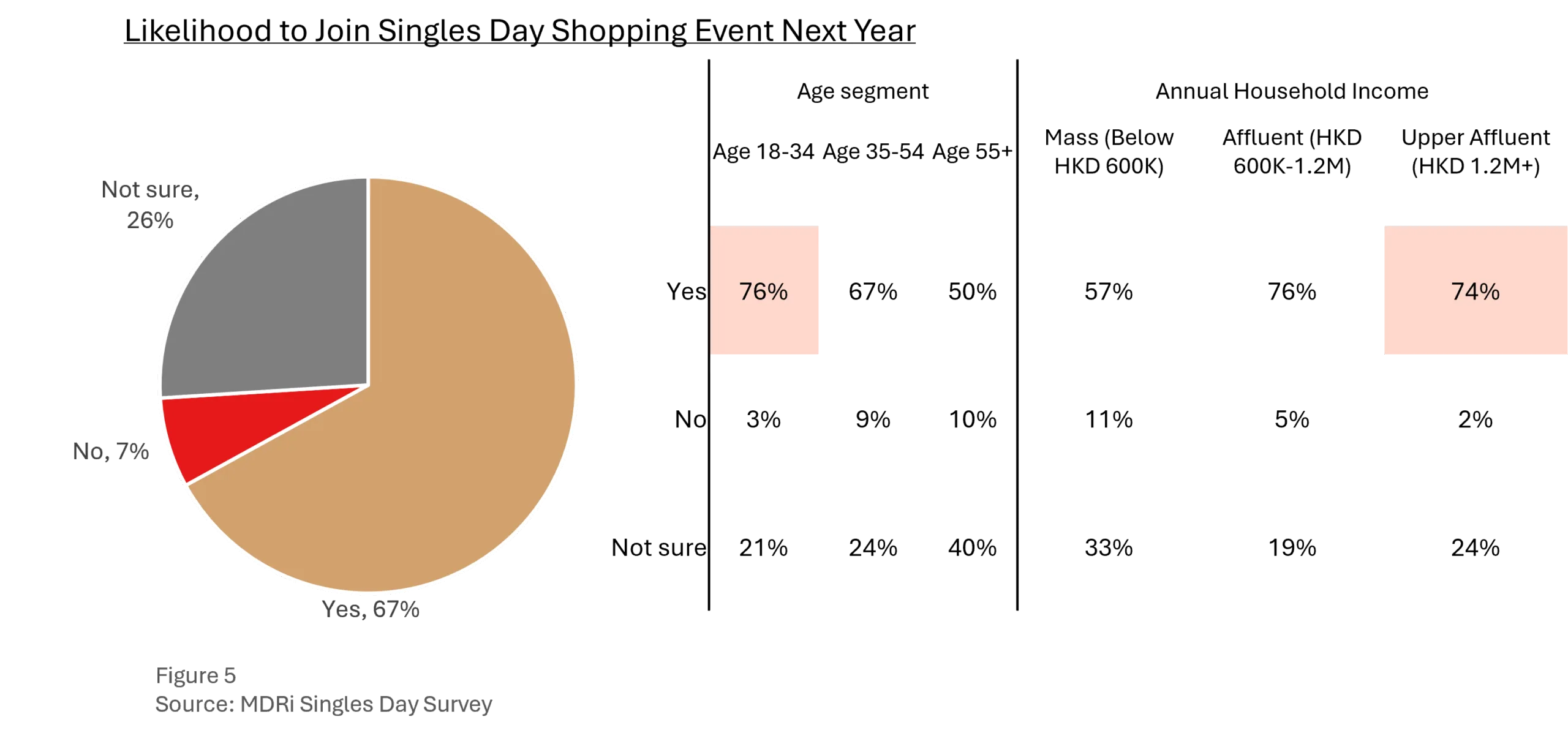 Picture5 Singles Day