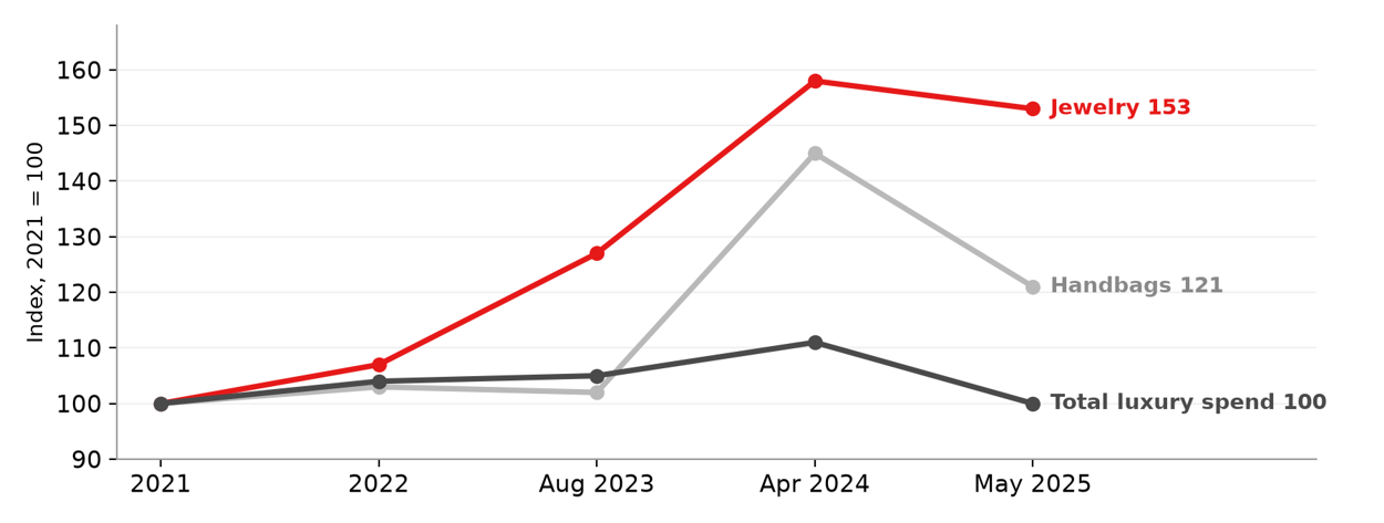 graph 4